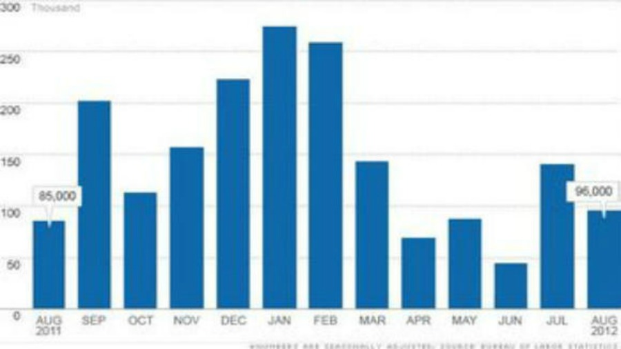 sentinels statistics project sentinels statistics project
