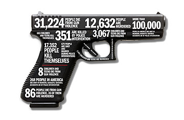 Gun Control and Regulation Gun Control and Regulation